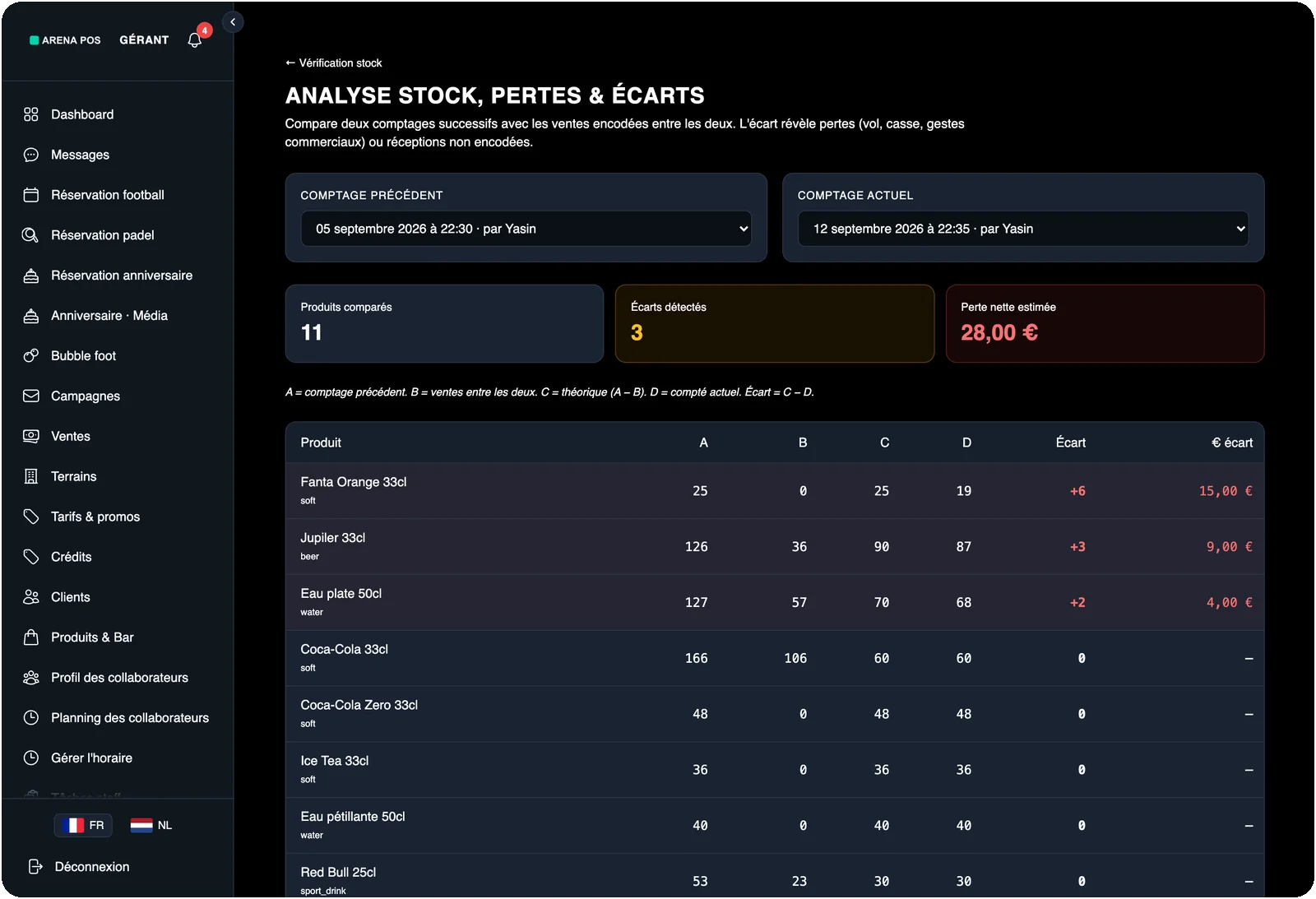 Stock and suppliers